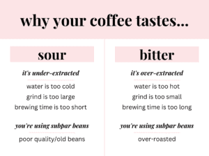 a chart showing why coffee may taste sour or bitter